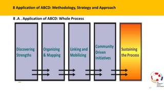 Community Driven Developement : Asset Based Develpement as Method | PPTX