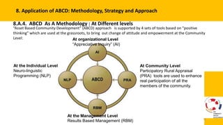 Community Driven Developement : Asset Based Develpement as Method | PPTX