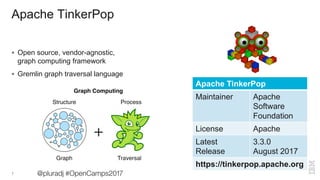 Community-Driven Graphs with JanusGraph | PDF