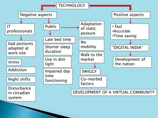 Community Dynamics Pdf