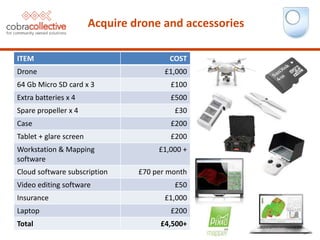 Acquire drone and accessories
ITEM COST
Drone £1,000
64 Gb Micro SD card x 3 £100
Extra batteries x 4 £500
Spare propeller x 4 £30
Case £200
Tablet + glare screen £200
Workstation & Mapping
software
£1,000 +
Cloud software subscription £70 per month
Video editing software £50
Insurance £1,000
Laptop £200
Total £4,500+
 