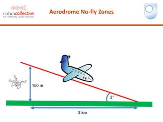 Aerodrome No-fly Zones
3°
150 m
3 km
 