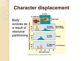 Character displacement
Body
evolves as
a result of
resource
partitioning
.
 