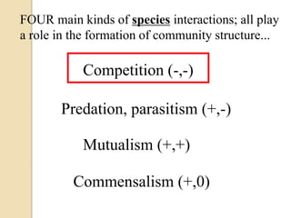 FOUR main kinds of species interactions; all play
a role in the formation of community structure...
Competition (-,-)
Predation, parasitism (+,-)
Mutualism (+,+)
Commensalism (+,0)
 