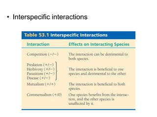 • Interspecific interactions
 