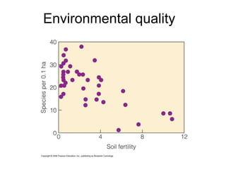 Environmental quality
 