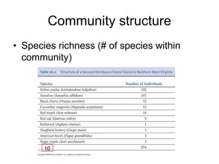 Community structure
• Species richness (# of species within
community)
10
 