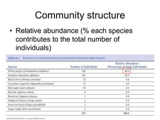 Community structure
• Relative abundance (% each species
contributes to the total number of
individuals)
 
