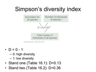 Simpson’s diversity index
• D = 0 - 1
– 0: high diversity
– 1: low diversity
• Stand one (Table 16.1): D=0.13
• Stand two (Table 16.2): D=0.36
 