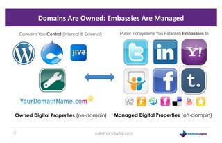 Domains	
  Are	
  Owned:	
  Embassies	
  Are	
  Managed	
  
         Domains You Control (Internal & External)       Publi...