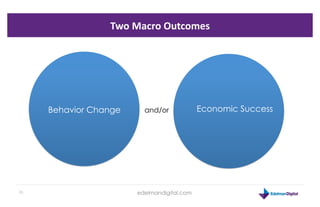Two	
  Macro	
  Outcomes	
  



                                     Edelman	
  2012	
  

         Behavior Change      an...