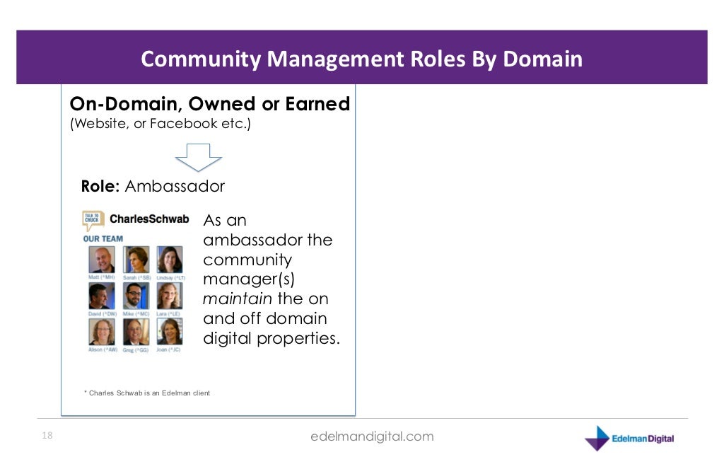 What is community management roles