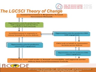 The LGCSCI Theory of Change
 