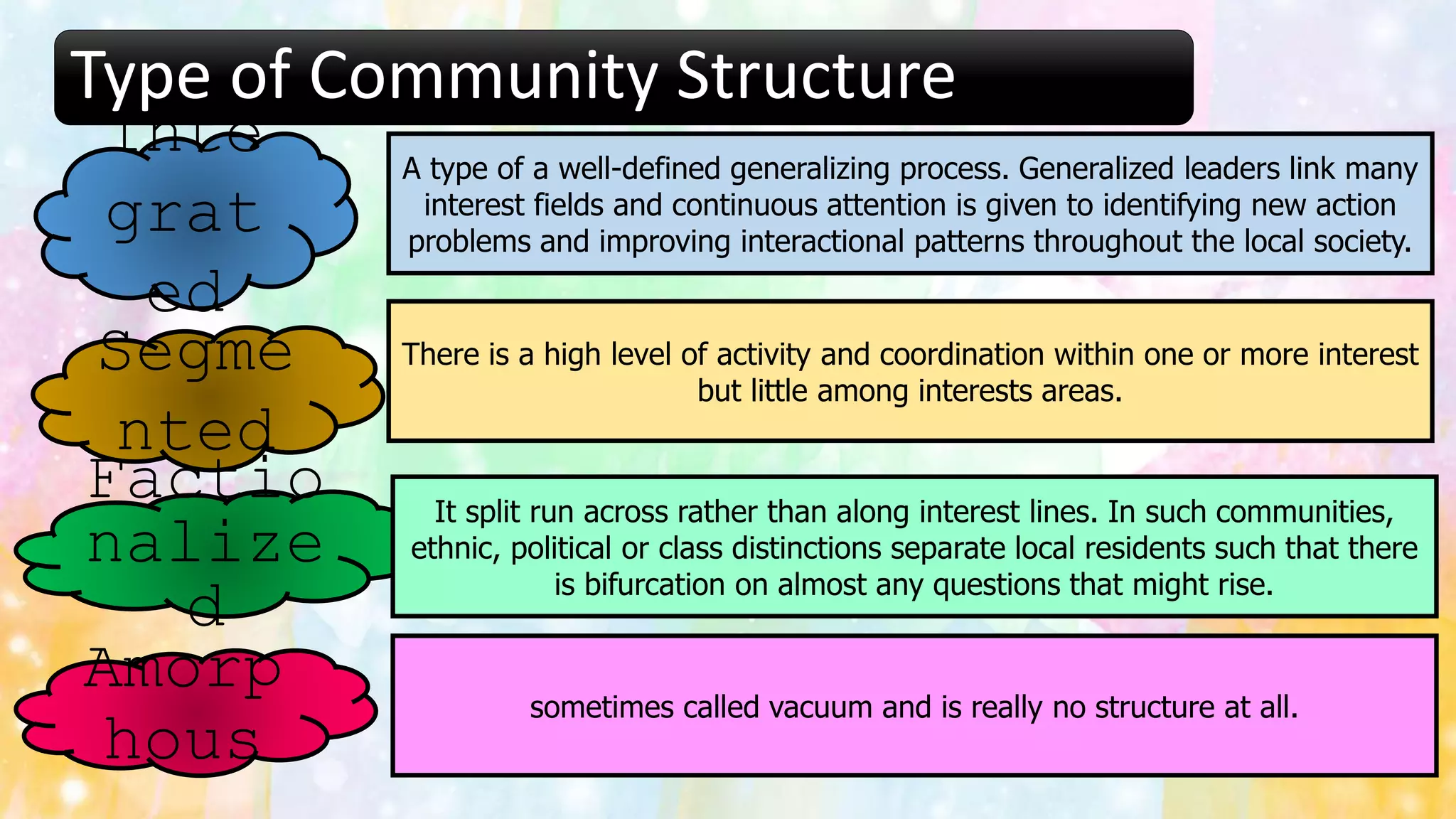 Type of Community Structure
Inte
grat
ed
A type of a well-defined generalizing process. Generalized leaders link many
interest fields and continuous attention is given to identifying new action
problems and improving interactional patterns throughout the local society.
Segme
nted
Factio
nalize
d
Amorp
hous
There is a high level of activity and coordination within one or more interest
but little among interests areas.
It split run across rather than along interest lines. In such communities,
ethnic, political or class distinctions separate local residents such that there
is bifurcation on almost any questions that might rise.
sometimes called vacuum and is really no structure at all.