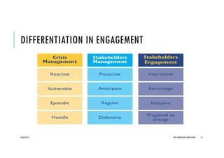DIFFERENTIATION IN ENGAGEMENT
2016/04/10 NEXT GENERATION CONSULTANTS 12
 