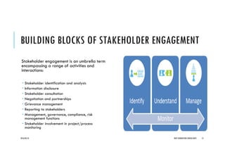 BUILDING BLOCKS OF STAKEHOLDER ENGAGEMENT
Stakeholder engagement is an umbrella term
encompassing a range of activities and
interactions:
Stakeholder identification and analysis
Information disclosure
Stakeholder consultation
Negotiation and partnerships
Grievance management
Reporting to stakeholders
Management, governance, compliance, risk
management functions
Stakeholder involvement in project/process
monitoring
2016/04/10 NEXT GENERATION CONSULTANTS 13
 