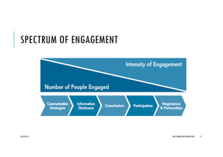 SPECTRUM OF ENGAGEMENT
2016/04/10 NEXT GENERATION CONSULTANTS 15
 