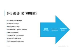 ONE SIDED INSTRUMENTS
•Customer Satisfaction
•Supplier Surveys
•Employee Surveys
•Stakeholder Opinion Surveys
•Self Assessments
•Stakeholder Perceptions
•Balance Scorecards
•360 Degree Frameworks
2016/04/10 NEXT GENERATION CONSULTANTS 16
Investor Relations
Customer
Relations
Human Relations
Media Relations
Industrial
Relations
Public Relations
 