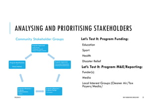 ANALYSING AND PRIORITISING STAKEHOLDERS
Community Stakeholder Groups
Program Approvals
• Local Wards
• Traditional Councils
• School Principles/Councils
Program Approvals
• Government Departments
• National/Provincial/Local
Program Influencers –
Program Design
• Co-Funders
Program Influencers –
Program
Implementation
• NGO’s
Program Beneficiaries
–
Direct/Indirect
Let’s Test It: Program Funding:
Education
Sport
Health
Disaster Relief
Funder(s)
Media
Local Interest Groups (Cleaner Air/Tax
Payers/Media/
2016/04/10 NEXT GENERATION CONSULTANTS 22
Let’s Test It: Program M&E/Reporting:
 