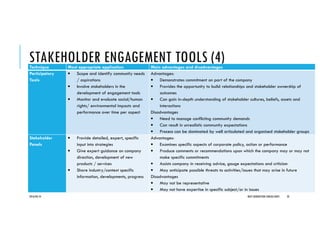 STAKEHOLDER ENGAGEMENT TOOLS (4)Technique Most appropriate application Main advantages and disadvantages
Participatory
Tools
• Scope and identify community needs
/ aspirations
• Involve stakeholders in the
development of engagement tools
• Monitor and evaluate social/human
rights/ environmental impacts and
performance over time per aspect
Advantages:
• Demonstrates commitment on part of the company
• Provides the opportunity to build relationships and stakeholder ownership of
outcomes
• Can gain in-depth understanding of stakeholder cultures, beliefs, assets and
interactions
Disadvantages
• Need to manage conflicting community demands
• Can result in unrealistic community expectations
• Process can be dominated by well articulated and organised stakeholder groups
Stakeholder
Panels
• Provide detailed, expert, specific
input into strategies
• Give expert guidance on company
direction, development of new
products / services
• Share industry/context specific
information, developments, progress
Advantages:
• Examines specific aspects of corporate policy, action or performance
• Produce comments or recommendations upon which the company may or may not
make specific commitments
• Assists company in receiving advice, gauge expectations and criticism
• May anticipate possible threats to activities/issues that may arise in future
Disadvantages
• May not be representative
• May not have expertise in specific subject/or in issues
2016/04/10 NEXT GENERATION CONSULTANTS 32
 