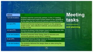 Community engagement activities at teluk batik, Perak, Malaysia | PPTX