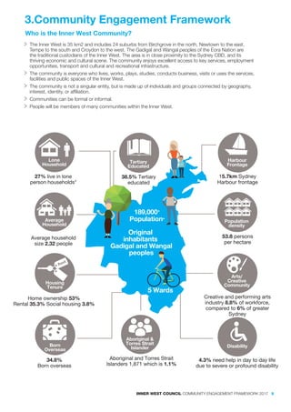 3.Community Engagement Framework
>> The Inner West is 35 km2 and includes 24 suburbs from Birchgrove in the north, Newtown to the east,
Tempe to the south and Croydon to the west. The Gadigal and Wangal peoples of the Eora Nation are
the traditional custodians of the Inner West. The area is in close proximity to the Sydney CBD, and its
thriving economic and cultural scene. The community enjoys excellent access to key services, employment
opportunities, transport and cultural and recreational infrastructure.
>> The community is everyone who lives, works, plays, studies, conducts business, visits or uses the services,
facilities and public spaces of the Inner West.
>> The community is not a singular entity, but is made up of individuals and groups connected by geography,
interest, identity, or affiliation.
>> Communities can be formal or informal.
>> People will be members of many communities within the Inner West.
Who is the Inner West Community?
Lone
Household
Tertiary
Educated
Population
density
Average
Household
Average household
size 2.32 people
27% live in lone
person households*
Housing
Tenure
Home ownership 53%
Rental 35.3% Social housing 3.8%
34.8%
Born overseas
Harbour
Frontage
15.7km Sydney
Harbour frontage
53.8 persons
per hectare
Arts/
Creative
Community
Creative and performing arts
industry 8.8% of workforce,
compared to 6% of greater
Sydney
Disability
4.3% need help in day to day life
due to severe or profound disability
38.5% Tertiary
educated
Aboriginal &
Torres Strait
Islander
Aboriginal and Torres Strait
Islanders 1,871 which is 1.1%
35km2
Born
Overseas
Original
inhabitants
Gadigal and Wangal
peoples
5 Wards
189,000+
Population*
INNER WEST COUNCIL COMMUNITY ENGAGEMENT FRAMEWORK 2017 9
 
