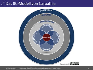 Das 8C-Modell von Carpathia

CULTURE

Carpathia.ch
06-Februar-2014

BeeKeeper Social Event: Community Engagement - Malte Polzin

8

 