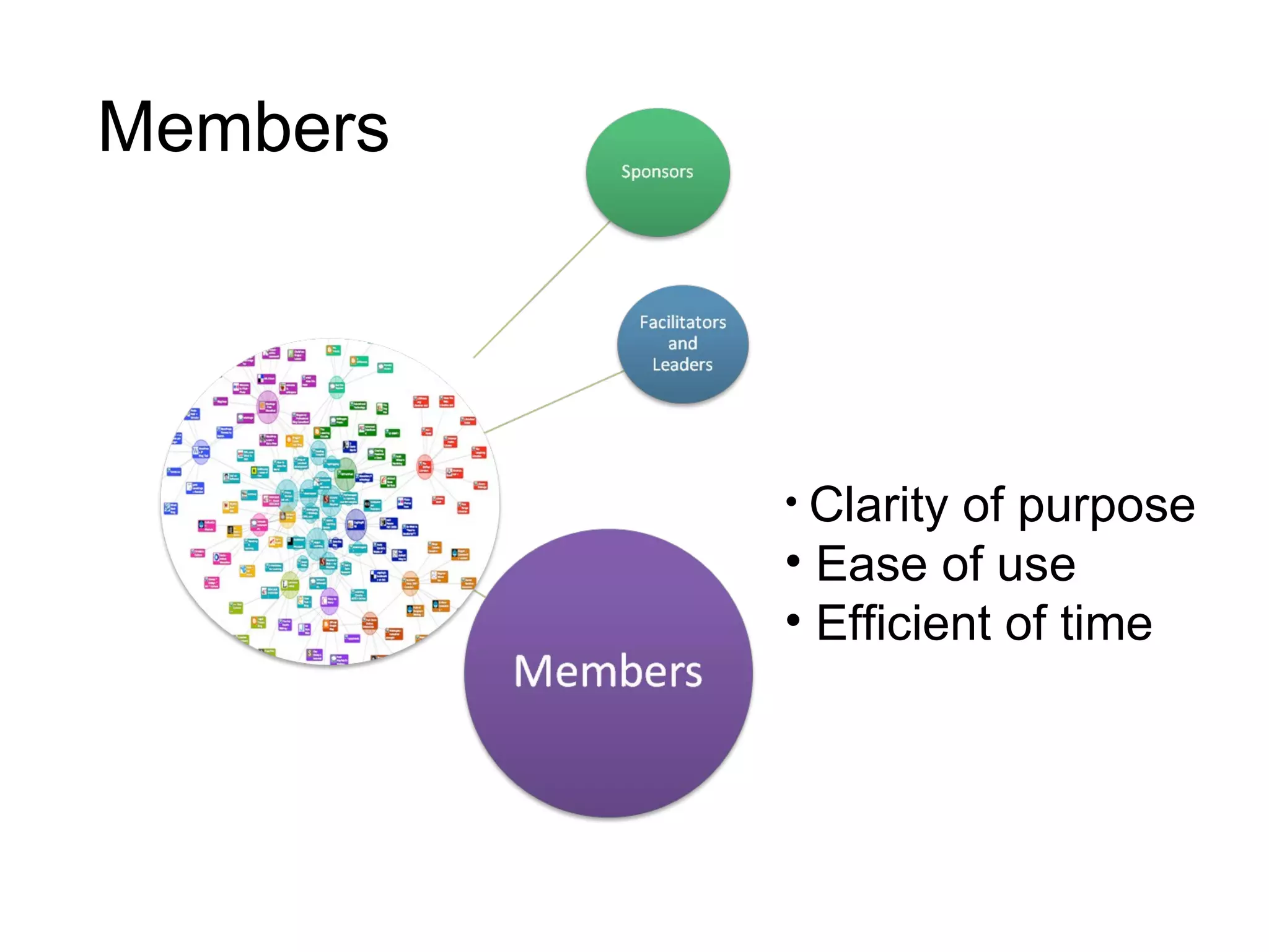 Members Clarity of purpose Ease of use Efficient of time 