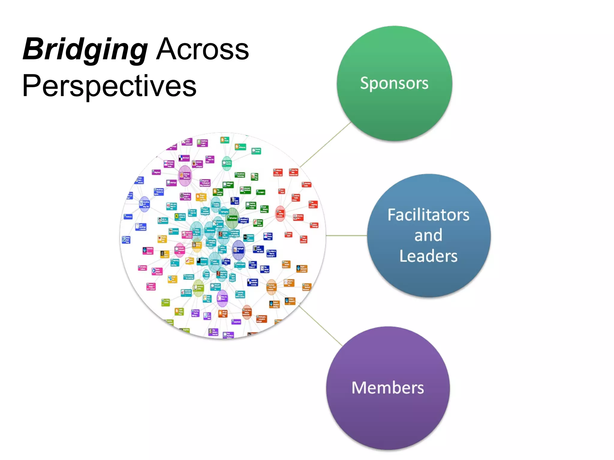 Bridging  Across Perspectives 