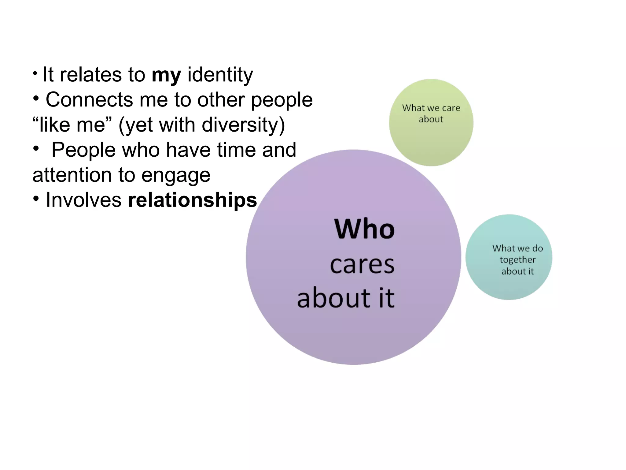 It relates to  my  identity Connects me to other people “like me” (yet with diversity) People who have time and attention to engage Involves  relationships 
