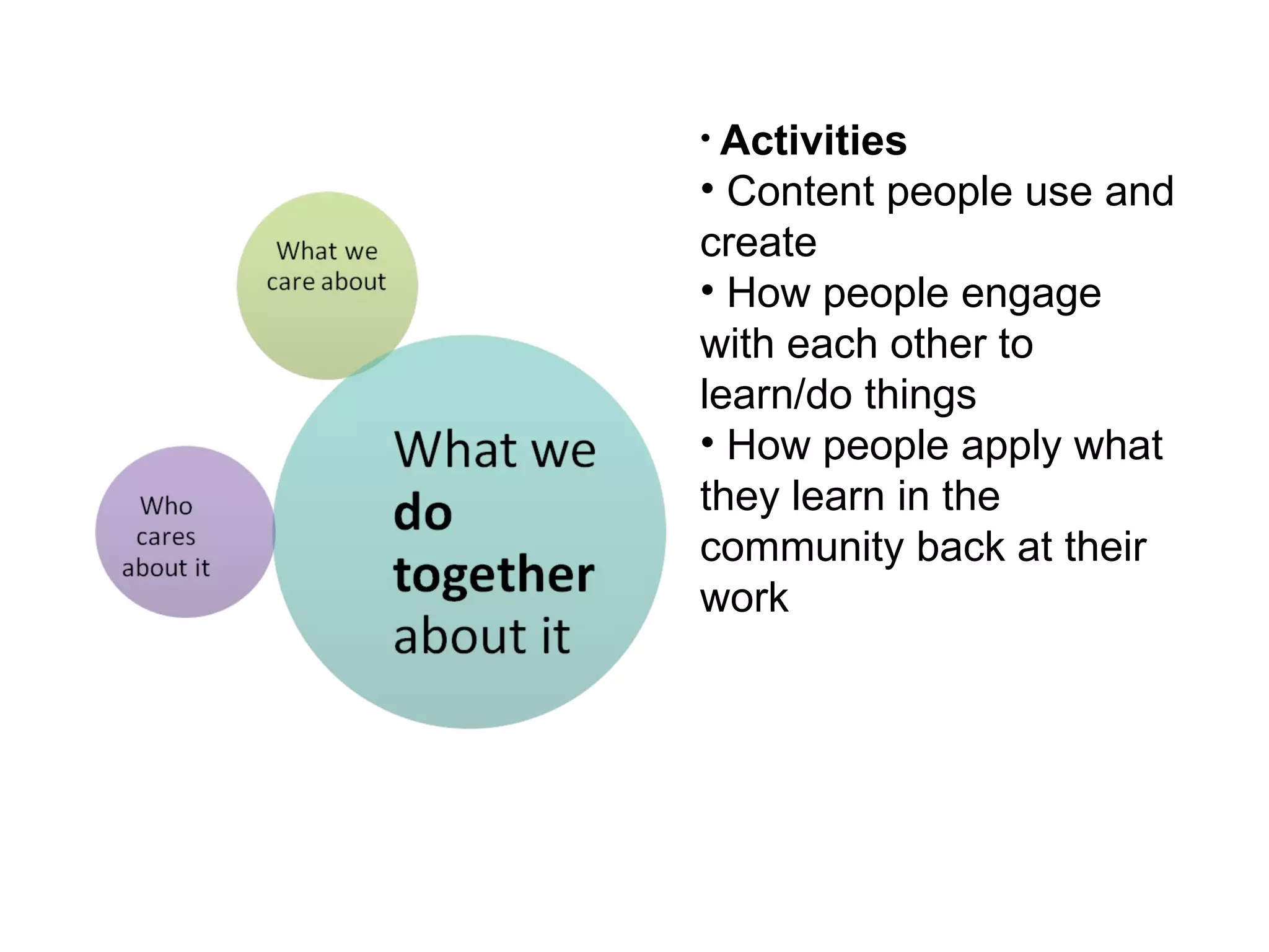 Activities Content people use and create How people engage with each other to learn/do things How people apply what they learn in the community back at their work 