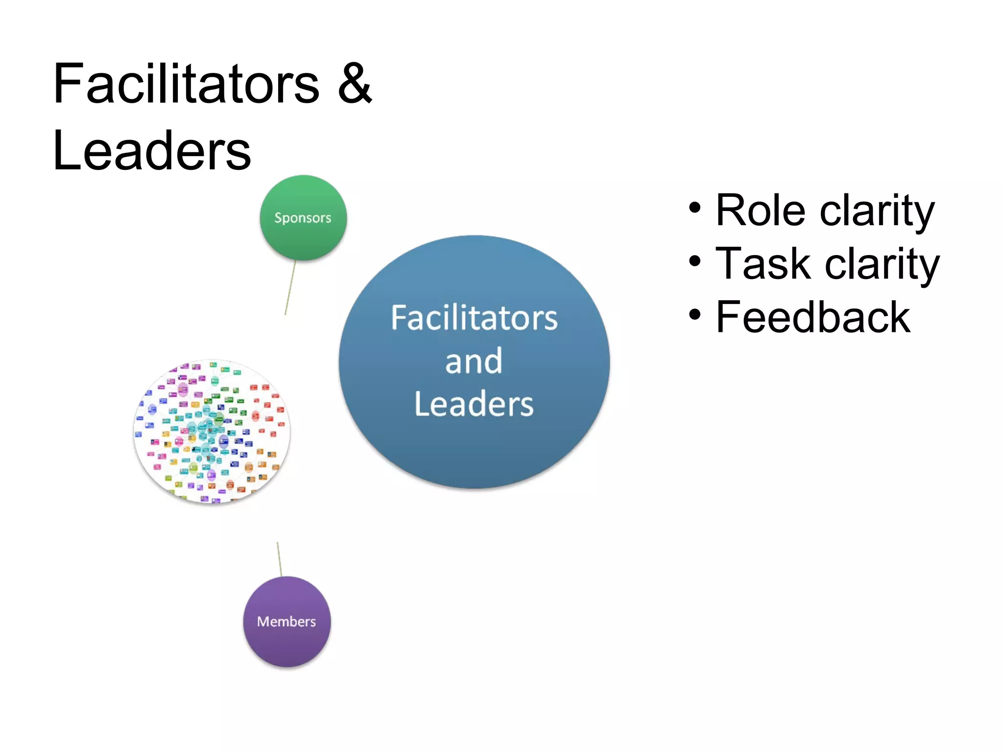 Facilitators & Leaders Role clarity Task clarity Feedback 