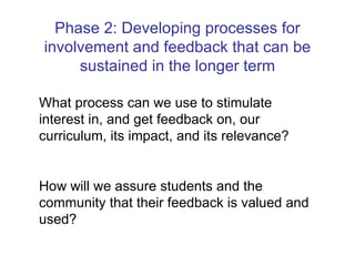 Phase 2: Developing processes for involvement and feedback that can be sustained in the longer term What process can we use to stimulate interest in, and get feedback on, our curriculum, its impact, and its relevance? How will we assure students and the community that their feedback is valued and used? 