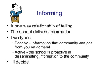 Informing A one way relationship of telling The school delivers information Two types: Passive - information that community can get from you on demand Active - the school is proactive in disseminating information to the community I’ll decide 