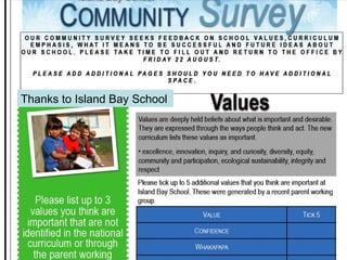 http://www.islandbay.school.nz/ Thanks to Island Bay School 