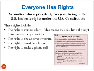 Example Know Your Rights Community Know Your Rights Presentation | PDF