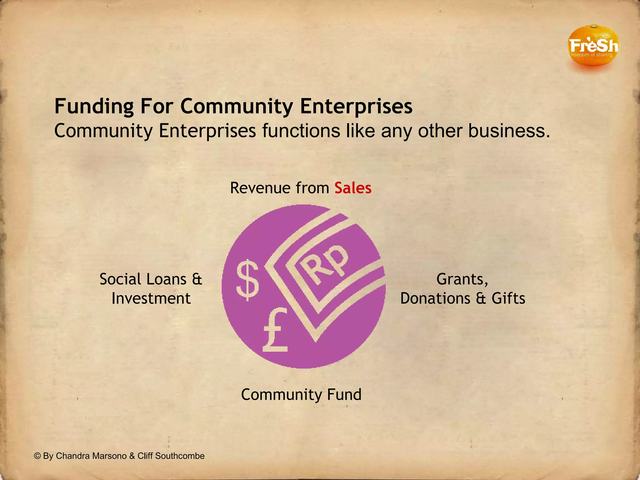 Funding For Community Enterprises  Community Enterprises  functions like any other business. © By Chandra Marsono & Cliff Southcombe Revenue from  Sales Community Fund Social Loans & Investment Grants, Donations & Gifts 