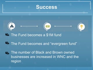 Success
The Fund becomes a $1M fund
The Fund becomes and “evergreen fund”
The number of Black and Brown owned
businesses are increased in WNC and the
region
 