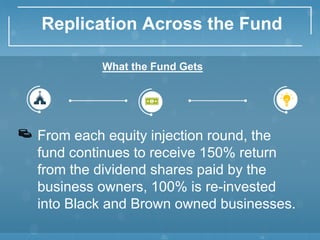Replication Across the Fund
From each equity injection round, the
fund continues to receive 150% return
from the dividend shares paid by the
business owners, 100% is re-invested
into Black and Brown owned businesses.
What the Fund Gets
 