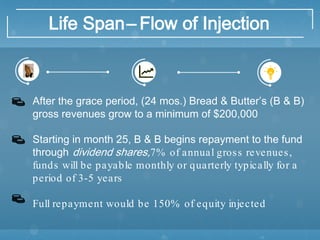 Life Span– Flow of Injection
After the grace period, (24 mos.) Bread & Butter’s (B & B)
gross revenues grow to a minimum of $200,000
Starting in month 25, B & B begins repayment to the fund
through dividend shares,7% of annual gross revenues,
funds will be payable monthly or quarterly typically for a
period of 3-5 years
Full repayment would be 150% of equity injected
 