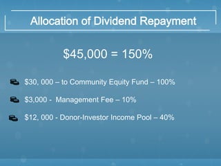 $30, 000 – to Community Equity Fund – 100%
$3,000 - Management Fee – 10%
$12, 000 - Donor-Investor Income Pool – 40%
$45,000 = 150%
Allocation of Dividend Repayment
 