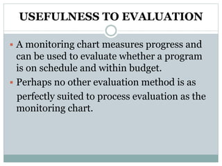 USEFULNESS TO EVALUATION
 A monitoring chart measures progress and
can be used to evaluate whether a program
is on schedule and within budget.
 Perhaps no other evaluation method is as
perfectly suited to process evaluation as the
monitoring chart.
 