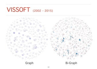 VISSOFT (2002 - 2015)
Graph Bi-Graph
12
 