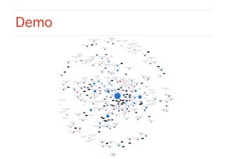 Demo
14
 