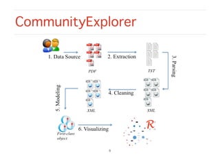 CommunityExplorer
8
 