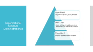 Organizational
Structure
(Administrational)
Central Level
• Ophthalmic Section, DGHS, MOHFW
State Level
• StateOphthalmic Cell, Directorate of
Health Services, State Health Societies
District Level
• District Blindness Control Societies
 