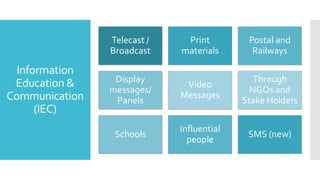 Information
Education &
Communication
(IEC)
Telecast /
Broadcast
Print
materials
Postal and
Railways
Display
messages/
Panels
Video
Messages
Through
NGOs and
Stake Holders
Schools
Influential
people
SMS (new)
 