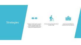 Strategies Emphasis on free cataract surgeries,
diabetic retinopathy, glaucoma,
corneal transplants, vitreous retinal
surgery, and childhood blindness.
Active screening of population above
50 years of age.
Screening schoolchildren for
refractory errors and treatment.
 