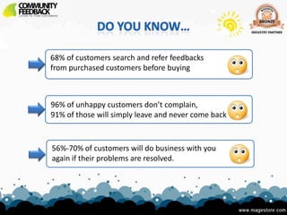 68% of customers search and refer feedbacks
from purchased customers before buying



96% of unhappy customers don’t complain,
91% of those will simply leave and never come back



56%-70% of customers will do business with you
again if their problems are resolved.
 