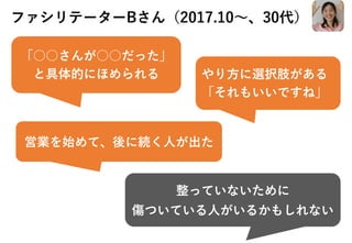 ファシリテーターBさん（2017.10～、30代）
「○○さんが○○だった」
と具体的にほめられる やり方に選択肢がある
「それもいいですね」
営業を始めて、後に続く人が出た
整っていないために
傷ついている人がいるかもしれない
 